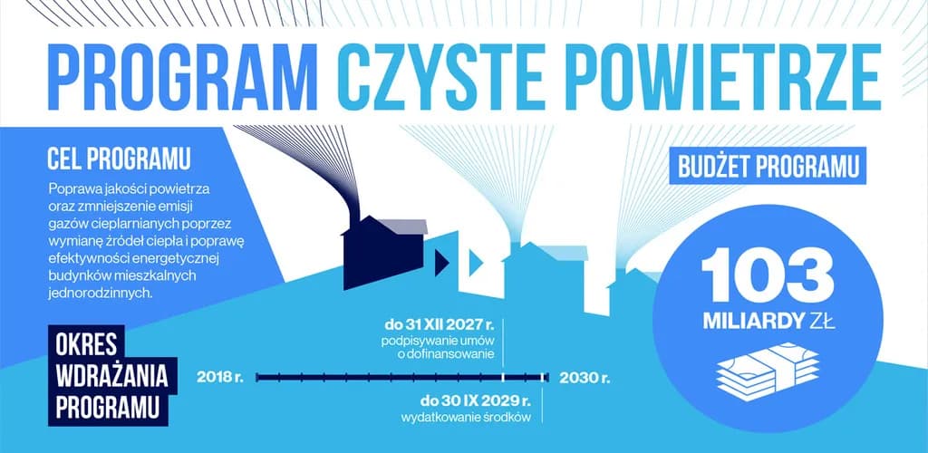 Czyste powietrze Opole kontakt - jak uzyskać pomoc w programie