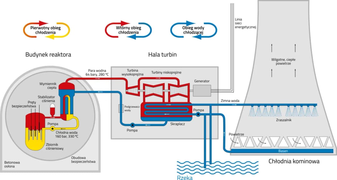 Woda jako źródło energii w elektrowni wodnej – jak to działa?