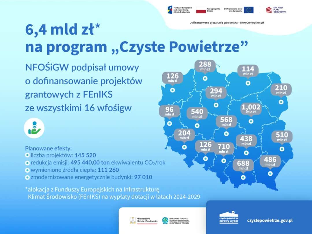 Czyste powietrze rozliczenie dotacji: uniknij błędów i zyskaj dofinansowanie