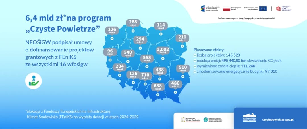 WFOŚ Toruń Czyste Powietrze - Jak uzyskać dofinansowanie na ekologiczne źródła energii
