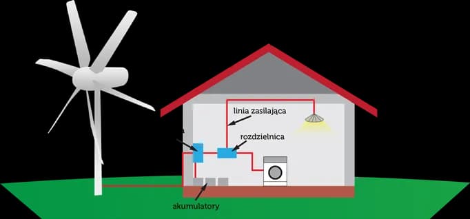 Co to elektrownia wiatrowa? Jak działa i jakie ma zalety?