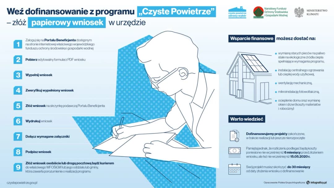 Czyste powietrze jakie dokumenty są niezbędne do uzyskania dofinansowania?