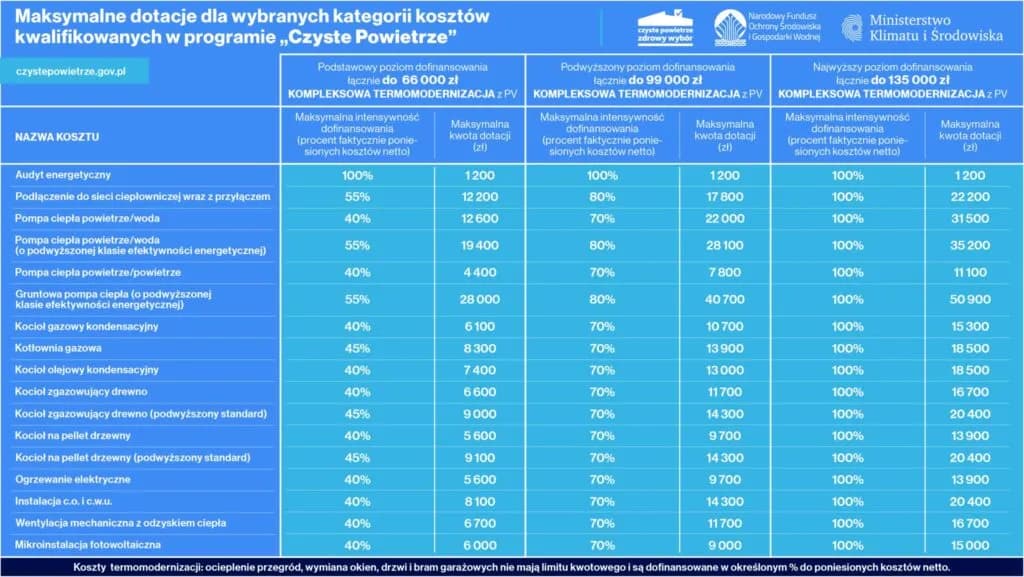 Czyste powietrze nowe zasady: kluczowe zmiany, które musisz znać