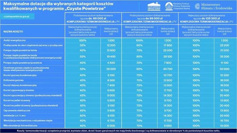 Czyste powietrze Białystok kontakt – jak uzyskać pomoc i informacje