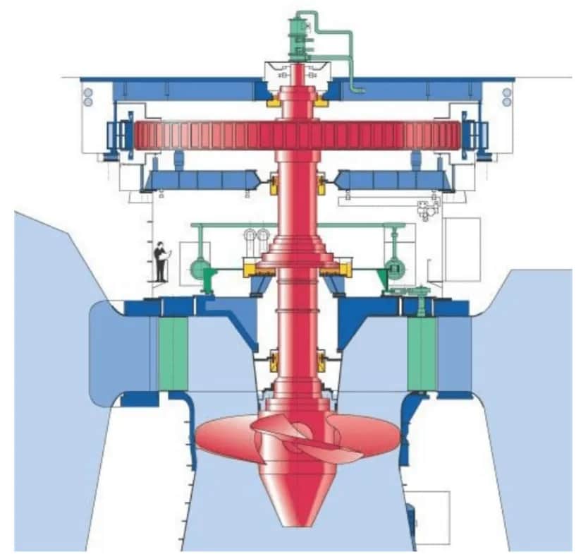 Turbina elektrowni wodnej: Klucz do efektywnej energii z wody
