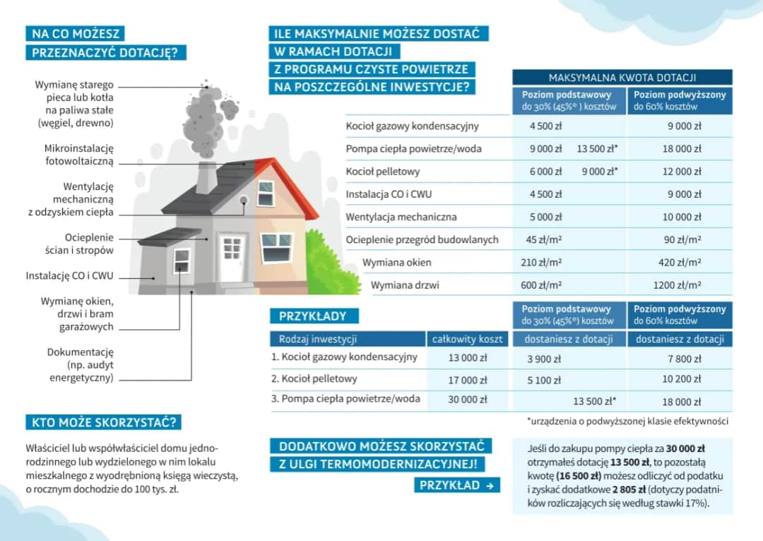 Czyste powietrze: Jak uzyskać podwyższony poziom dofinansowania?