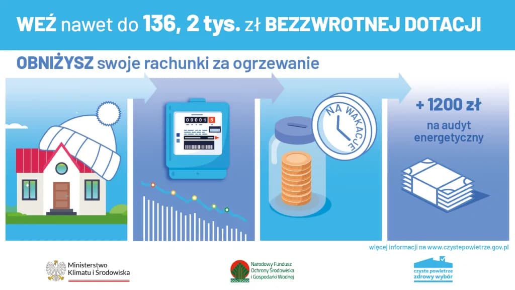 Nfośigw czyste powietrze: jak uzyskać dofinansowanie na poprawę jakości powietrza