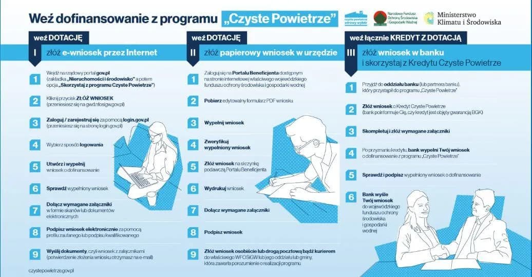 Czyste powietrze wymiana okien - jak uzyskać dofinansowanie i oszczędzić