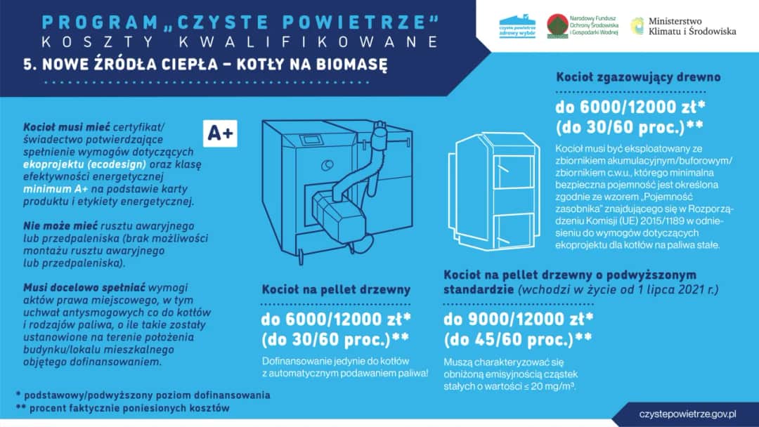 Piec na pellet i drewno czyste powietrze – jak uzyskać dotację i oszczędzać