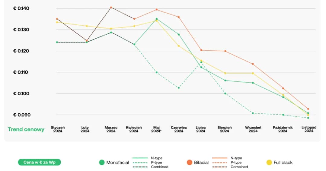 Ceny elektrowni słonecznej 10 kW: Co musisz wiedzieć przed zakupem