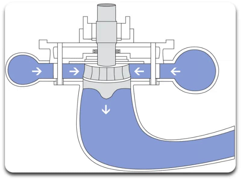 Turbiny wodne przepływowe: jak działają i jakie mają zalety?