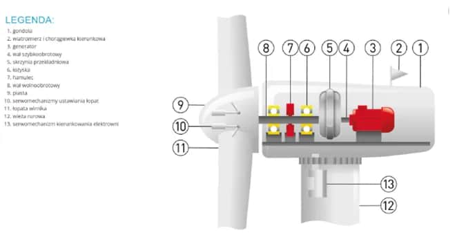 Zastosowanie turbin wodnych – klucz do efektywnej energii odnawialnej