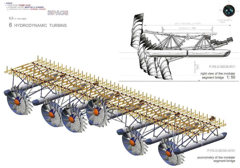 Jak obliczyć moc turbiny wodnej - wzór i praktyczne przykłady
