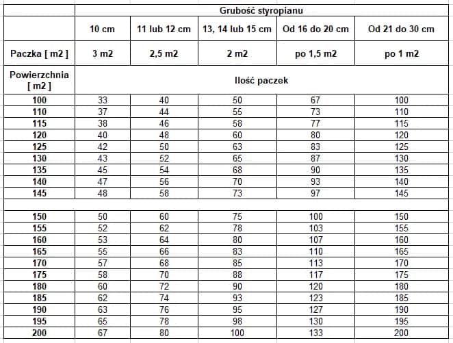 Czyste powietrze kalkulator ocieplenia - oblicz minimalną grubość izolacji