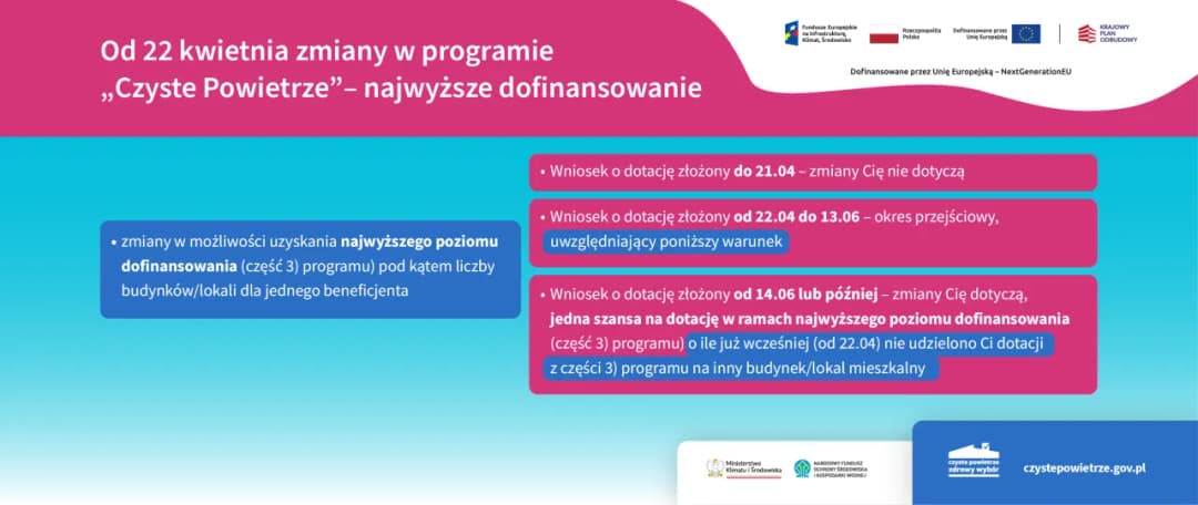 Czyste powietrze Gdańsk - jak zdobyć dofinansowanie na termomodernizację