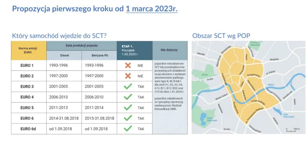 Strefa czystego powietrza Kraków: co musisz wiedzieć o nowych zasadach