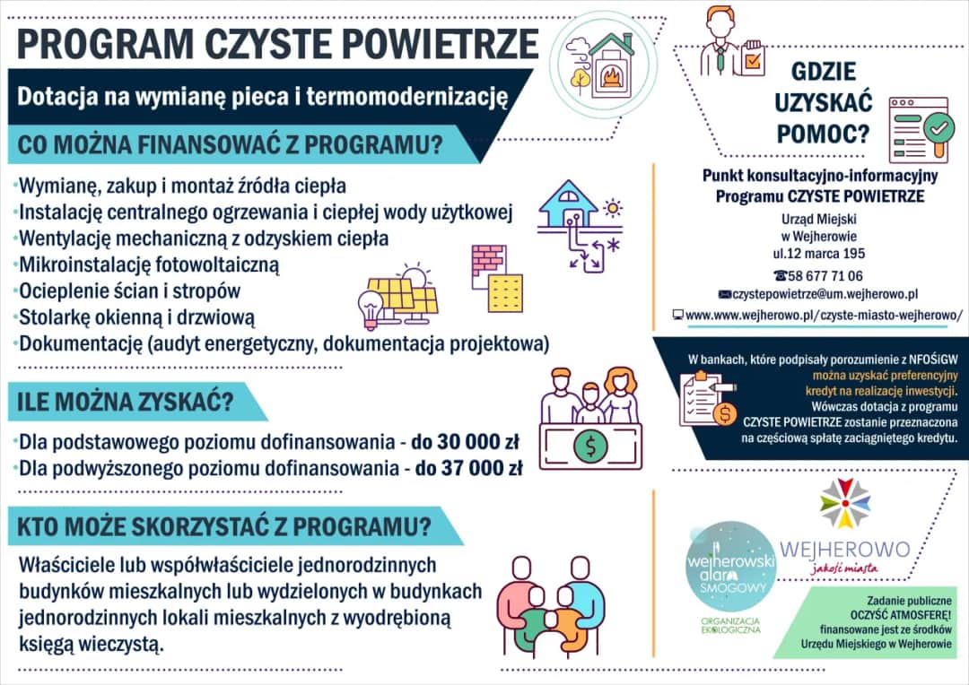 Czyste powietrze kwoty dofinansowania – ile możesz zyskać na termomodernizację?