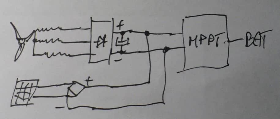 Jak podłączyć elektrownię wiatrową do inwertera z panelami bez błędów