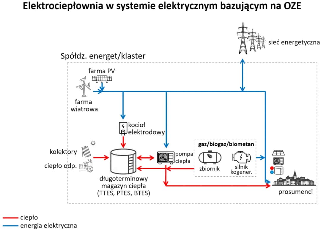 Schemat działania elektrowni słonecznej: jak efektywnie wykorzystać energię słońca