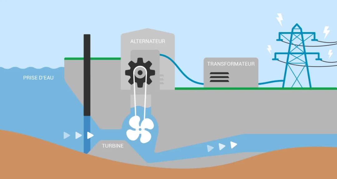 Jak zrobić turbinę wodną - krok po kroku do efektywnej energii