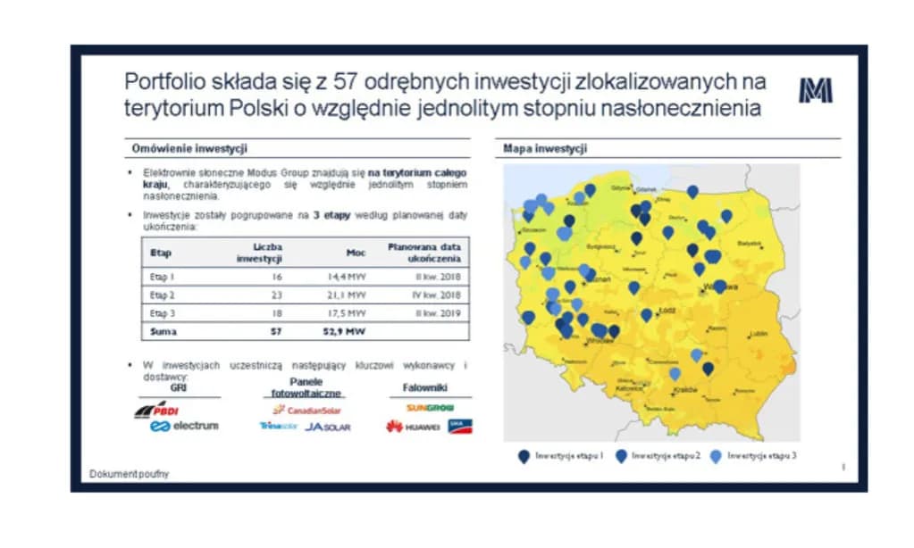 Ile jest elektrowni słonecznych w Polsce? Zaskakujące dane i trendy