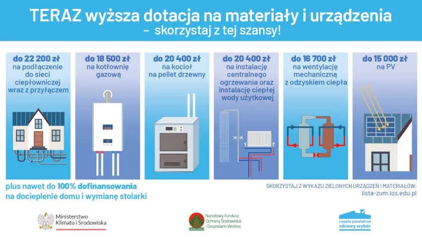 Czyste powietrze plus warunki: sprawdź, czy kwalifikujesz się do dofinansowania