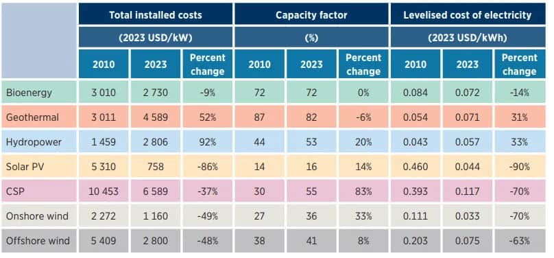Koszt budowy elektrowni słonecznej: Co musisz wiedzieć, by zaoszczędzić