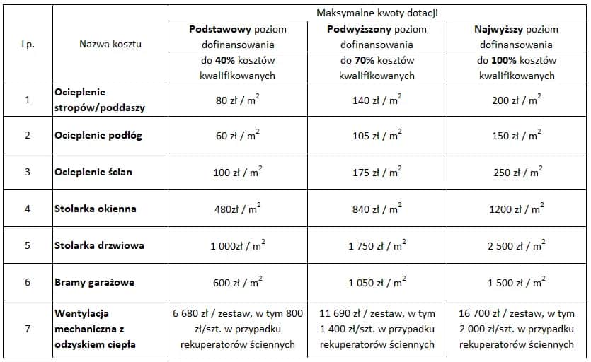 Specyfikacja do faktury Czyste Powietrze wzór – uniknij błędów w dokumentacji