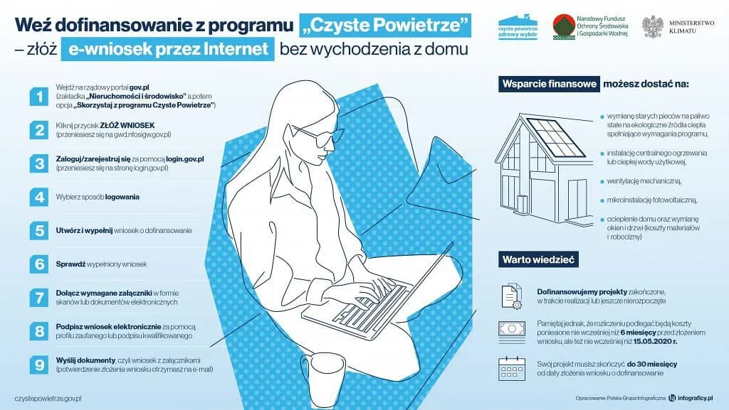 Program czyste powietrze dla niepełnosprawnych - jak uzyskać dofinansowanie