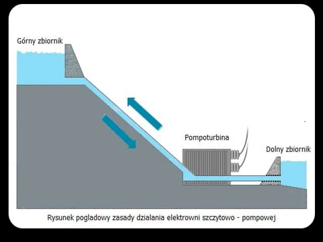 Jak działa energia wodna? Odkryj tajemnice jej efektywności