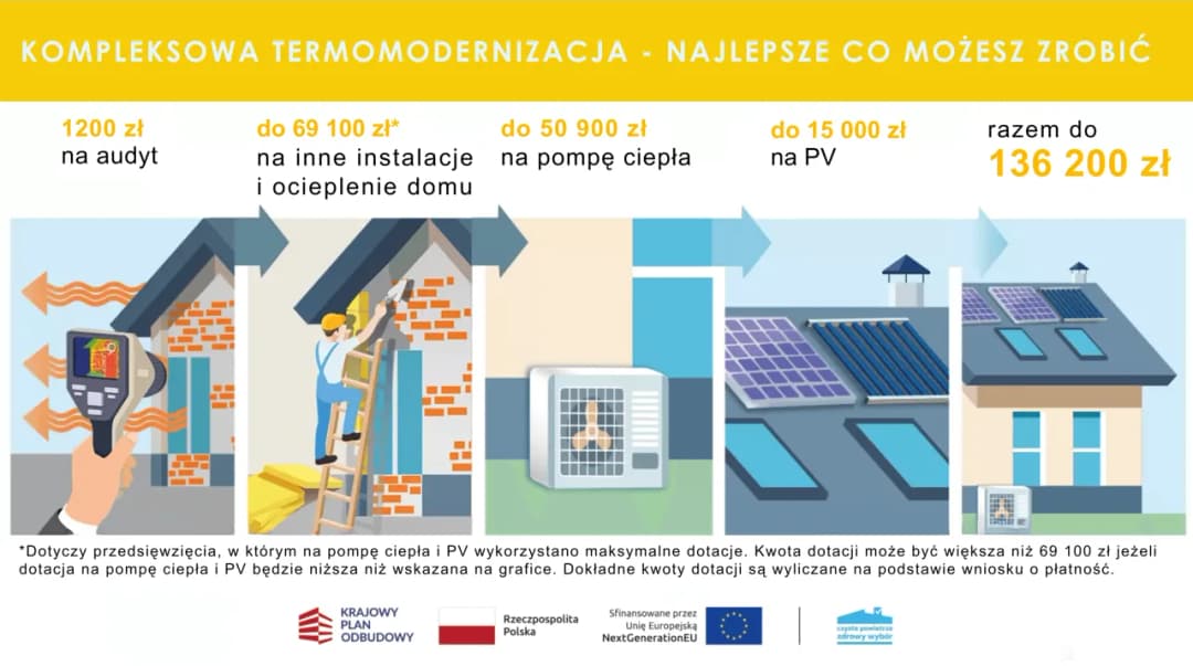 Dotacje czyste powietrze: Jak uzyskać wsparcie na termomodernizację?