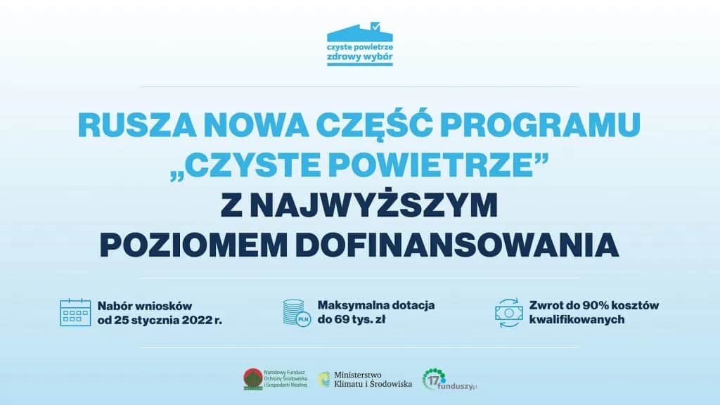 Czyste powietrze dochód: jak wpływa na dofinansowanie i wsparcie
