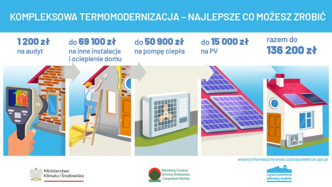 Warunki dofinansowania czyste powietrze – sprawdź, czy się kwalifikujesz