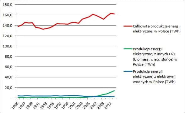 Energia wodna w Polsce: potencjał, wyzwania i przyszłość sektora