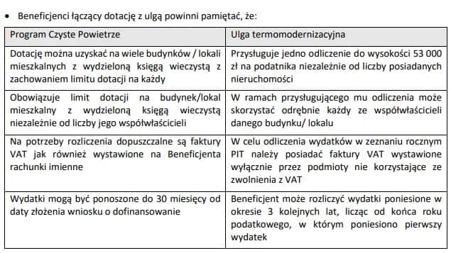 Czyste powietrze a ulga termomodernizacyjna - jak uniknąć błędów?