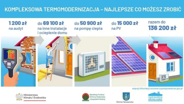 Jakie są progi dochodowe w programie czyste powietrze i dofinansowanie?