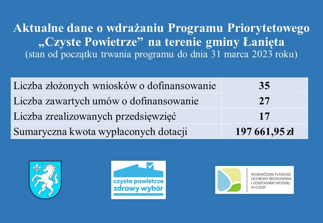 Czyste powietrze Łódź kontakt - jak uzyskać pomoc i dofinansowanie