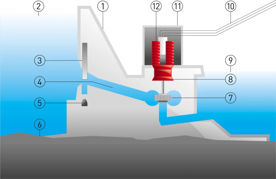 Energia wodna definicja: jak wykorzystać jej potencjał w energii odnawialnej