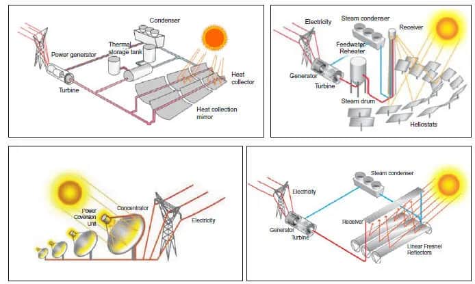 Rodzaje elektrowni słonecznych – poznaj ich typy i technologie