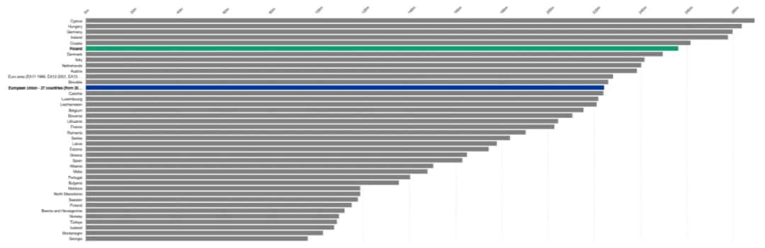 Cena energii z elektrowni wiatrowej: jak kształtują się koszty w Polsce?