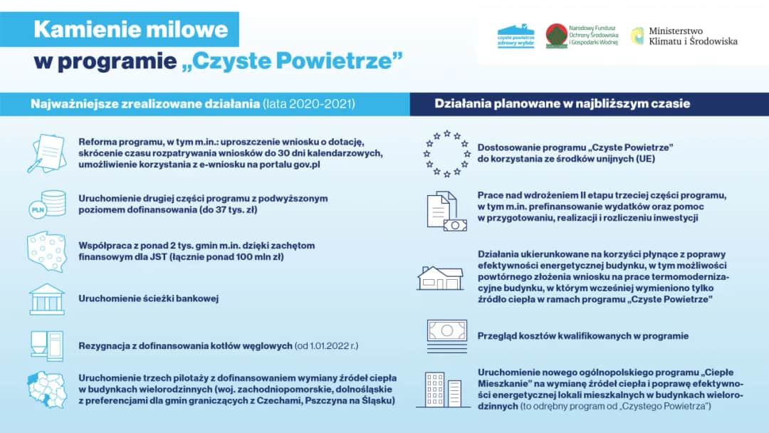 Jakie są warunki dotacji czyste powietrze? Sprawdź, aby nie przegapić!