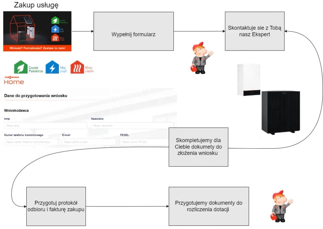 Czyste powietrze pytania i odpowiedzi – uniknij błędów w aplikacji