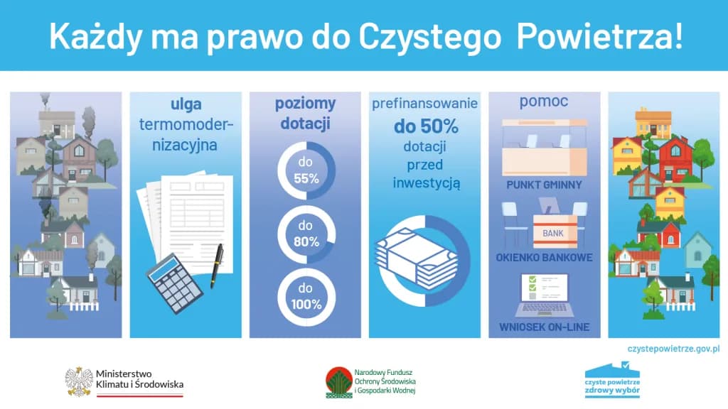 Firmy zajmujące się dotacjami czyste powietrze – uniknij oszustw i zyskaj wsparcie
