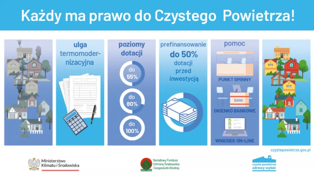 Jak skutecznie złożyć wniosek o czyste powietrze i uniknąć błędów
