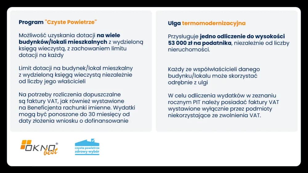 Czyste powietrze a wymiana okien w bloku - poznaj alternatywy dofinansowania