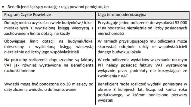 Jak uniknąć problemów z rozliczeniem faktur w programie czyste powietrze