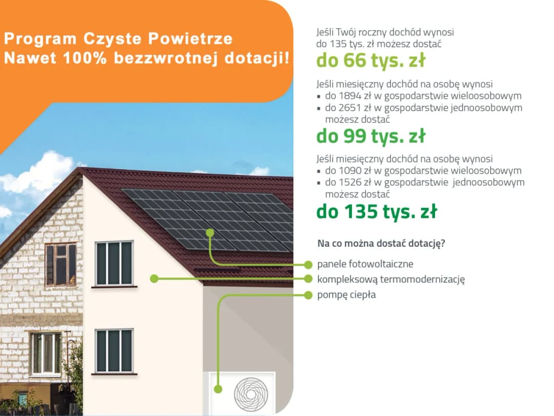 Czyste powietrze bez kompleksowej termomodernizacji - jak uzyskać dotacje?